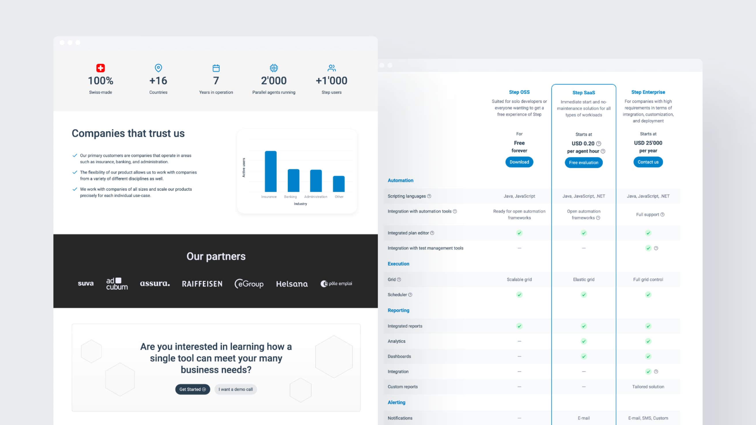 Webflow Design & Dev for Unified Automation SaaS, built by Max Performance